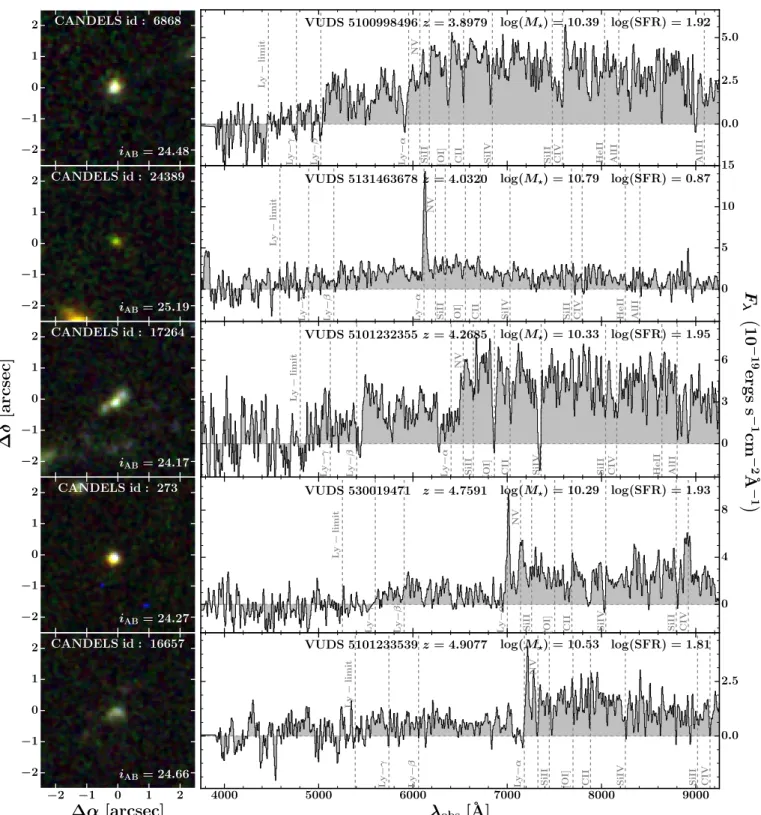 Fig. A.2. HST images, composite of F814W (blue), F125W (green), and F160W (red) from the CANDELS survey (left panels), and observed spectra (right panels) for the ten most massive and strongest star-forming galaxies (see text) in the VUDS-DR1