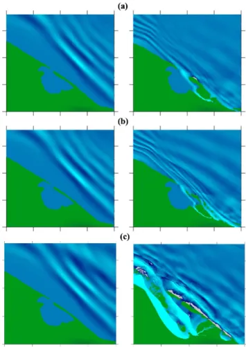 Fig. 9. A sensitivity analysis of our new Boussinesq simulation with respect to grid spacing