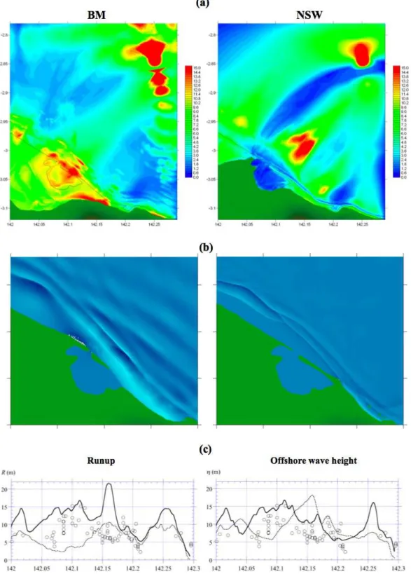 Fig. 11. A comparison of results from the Boussinesq and NSW models of FUNWAVE for identical discretization scheme, bathymetry grid, uniform 50×50 m grid spacing, and tsunami source