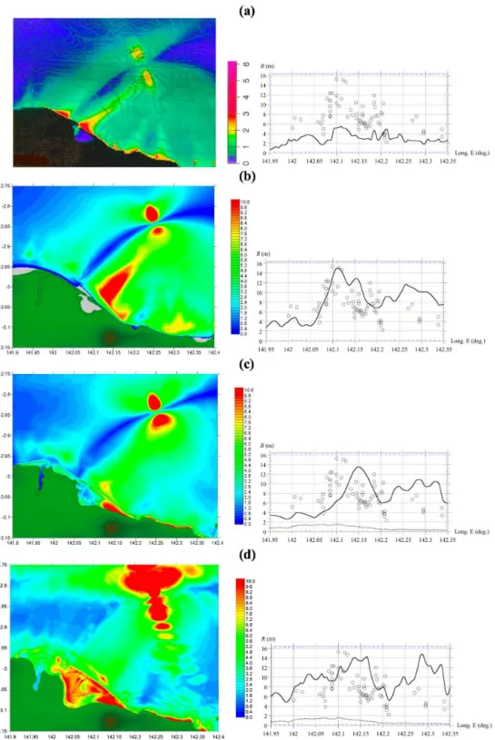 Fig. 4. Evolution of slump generated tsunami simulations and runup over the last several years: (a) an improvised landslide tsunami source combined with linear shallow water wave results from the Kairei cruise (maximum wave heights are taken from the 10 m 