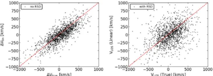 Fig. 1. x-axis: true LOS velocities of simulated galaxy clusters in the Magneticum simulations