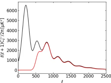 Fig. 2. Filter applied to the Planck maps. The filter is a smooth function with its response of one below 15 arcmin (` ∼ 720) and zero above 30 arcmin (` ∼ 360)