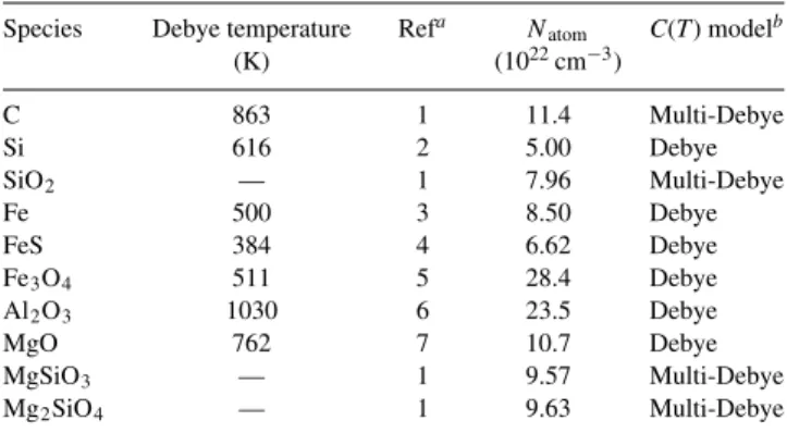 Table 4. The specific heat of each species.