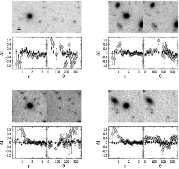 Figure A1. Point spread function (PSF) fitting to four stars in the FORS1 R-band image
