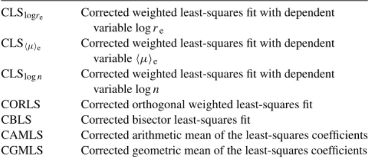 Table 2. Acronyms used for fitting methods. Because the fit coefficients were corrected for selection effects (see Section 4.2), a prefix C was used for each acronym.