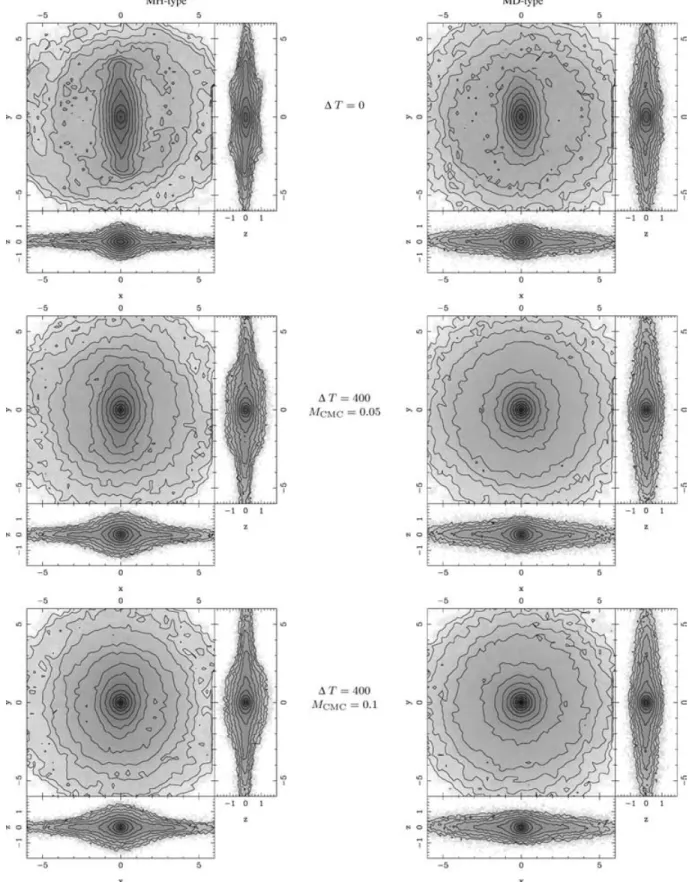 Figure 2. Effect of a CMC on a MH-type (left) and MD-type (right) model. The upper panels show the disc component at the time the CMC is introduced and the others at  T = 400 later