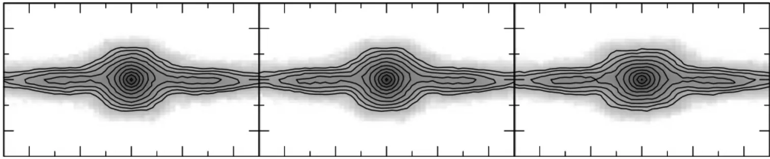 Figure 2. The disc of model MHB with the bar viewed end-on (left-hand panel), and with a line of sight at 5 ◦ (central panel) and 10 ◦ (right-hand panel) from the bar major axis