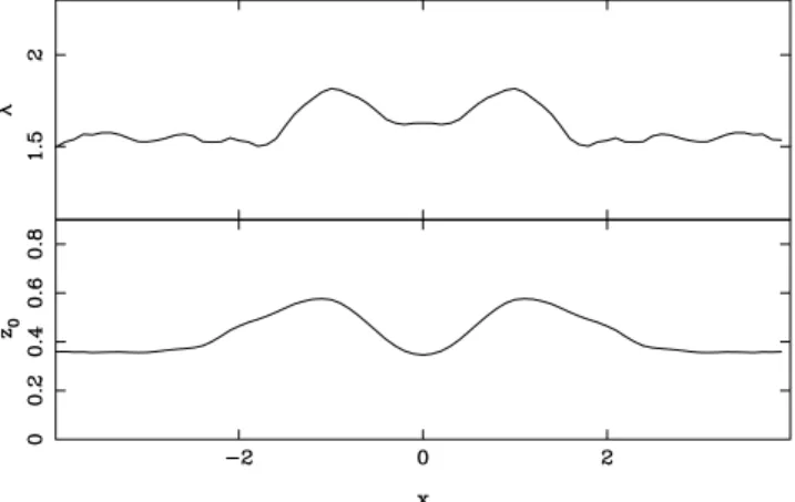 Figure 4. Projected surface density along a vertical cut, i.e. a cut perpen- perpen-dicular to the equatorial plane, and, superposed, the best-fitting generalized Gaussian (equation 1)