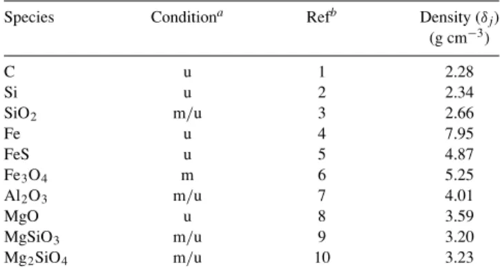 Table 1. Summary of grain species.
