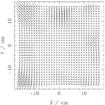 Figure 6. Systematic astrometric distortion pattern of SHS H α survey field h67, reduced using a standard six coefficient linear fit plus a radial distortion term, when compared to the UCAC catalogue