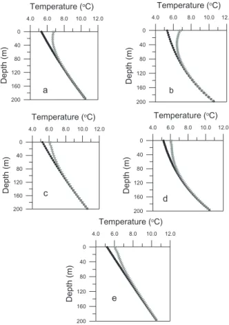 Fig. 10. Comparison of T −z logs calculated using SAT forcing based on Calmar (a), (b) and Calgary (c), (d) stations and assumed ground water recharge rates of 25 mm/yr (a), (c) and 100 mm/yr (b), (d)