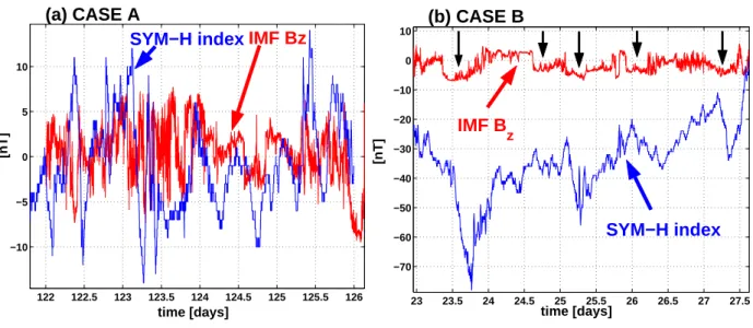 Fig. 3. Periods selected by special conditions described in detail in text: (a) CASE A (red – the interplanetary magnetic field B z component;