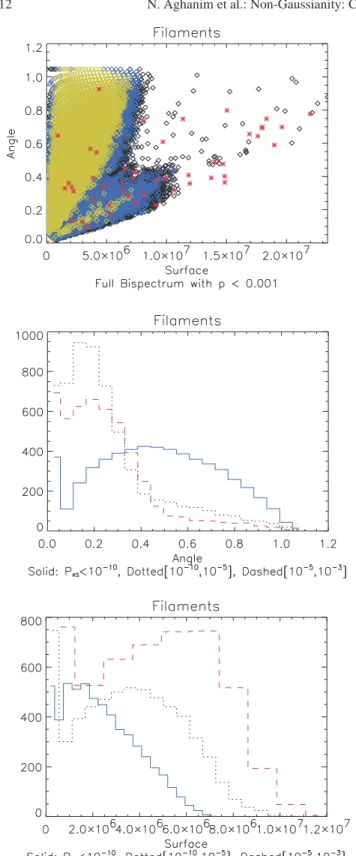 Fig. 13. For the χ 2 maps with a non-linear coupling factor f NL = 0.01:
