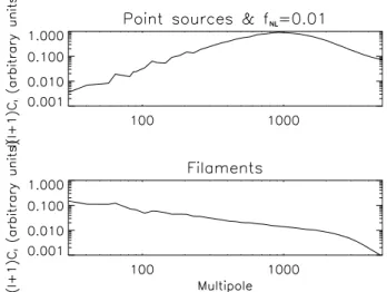 Fig. 2. The power spectra of the studied signals in arbitrary units. The upper panel shows the power spectrum of both the point sources and the χ 2 maps