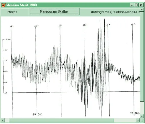 Fig. 3. Mareogram recorded by the tide-gauge of La Valletta, Malta,  dur-ing the Messina Strait 1908 tsunami.