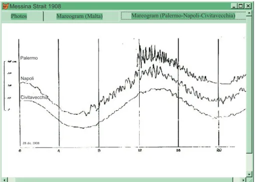 Fig. 4. Tide-gauge records of the Messina Strait 1908 tsunami from three different cities (Palermo, Napoli and Civitavecchia) which are located at  in-creasing distance from the source