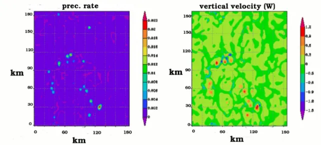 Figure 4 shows the ratio of the variance of precipitation