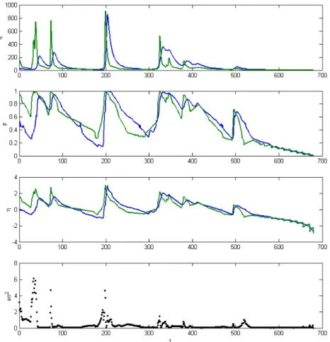 Fig. 10. Procedure to estimate the normally distributed errors associated with the j-th model: (1) observed and simulated discharges; (2) order probability associated with the observed and simulated discharges; (3) standard normal quantiles of the observed