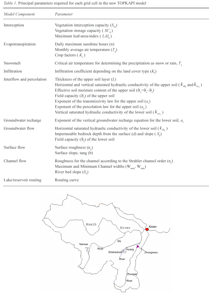 Table 1. Principal parameters required for each grid cell in the new TOPKAPI model