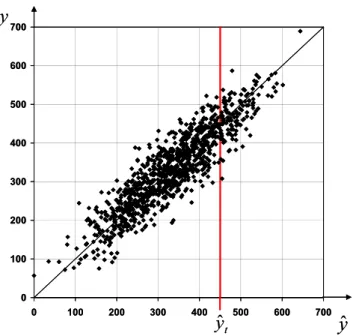 Fig. 1. Joint y    sample frequency from which a joint probability density can be estimated