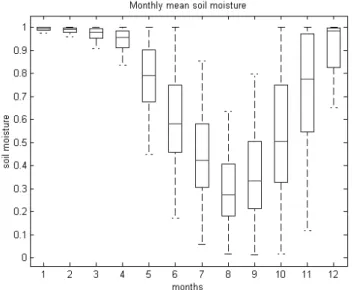 Fig. 7. Example of the rainfall thresholds derived for each AMC class as a function of rainfall accumulation time: when the soil is wet the threshold will obviously be lower.