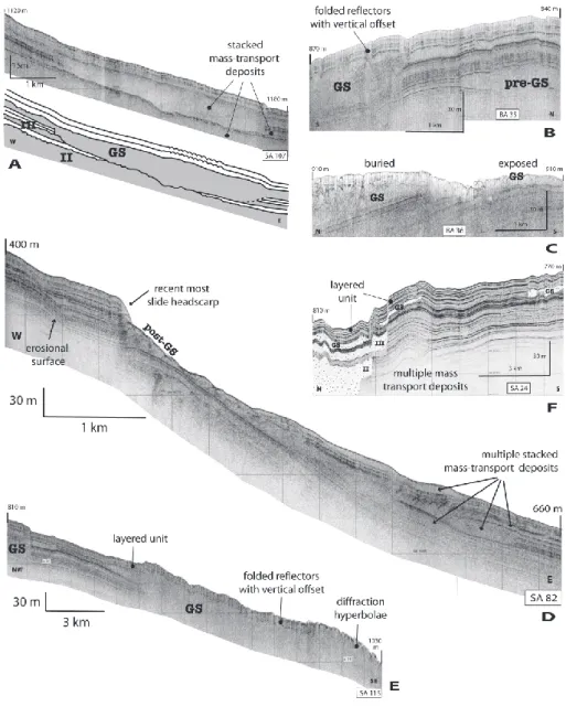 Fig. 11. Chirp sonar profiles located in Figs. 2, 9, 10. (A): coalescence of distinct mass-transport deposits (GS and III), laterally separated by stratified units; note the high-amplitude reflector with hyperbolic defractions that separate two failed mass