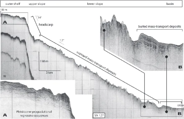 Fig. 4. Chirp-sonar profile across the Gondola Slide deposit (location in Figs. 2, 9, 10)