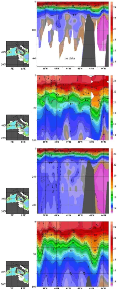 Fig. 8. Temperature section from Genova to Palermo obtained from decimated data ((a) the data from surface down to the maximum depth, (b) the upper 100 metres) and from full resolution data ((c) the full profiles from surface to the 460 metres maximum dept