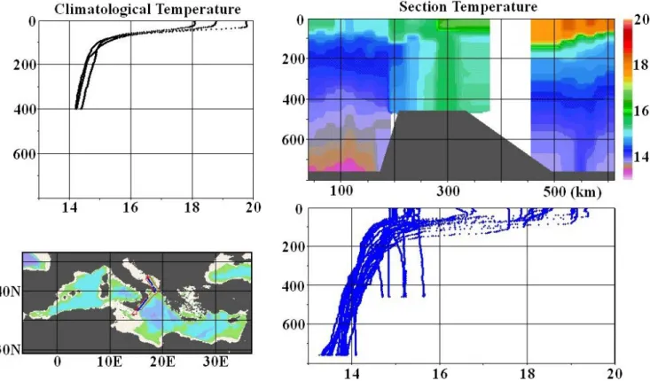Fig. 10. Last step of the NRT.QC.XBT procedures with visual check and comparison with climatology