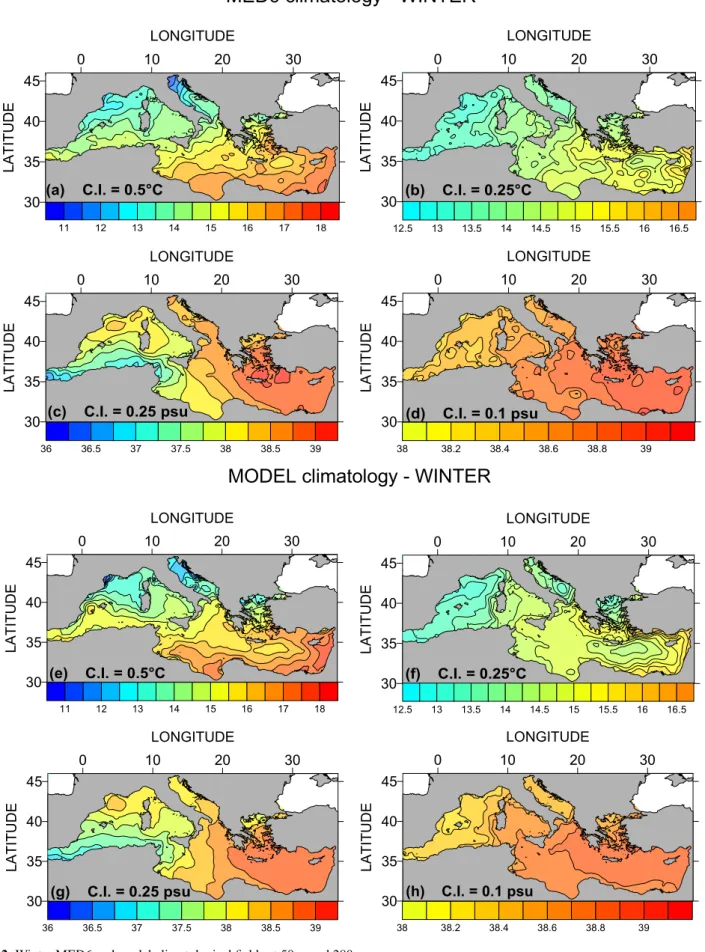 Fig. 2. Winter MED6 and model climatological fields at 50 m and 280 m.
