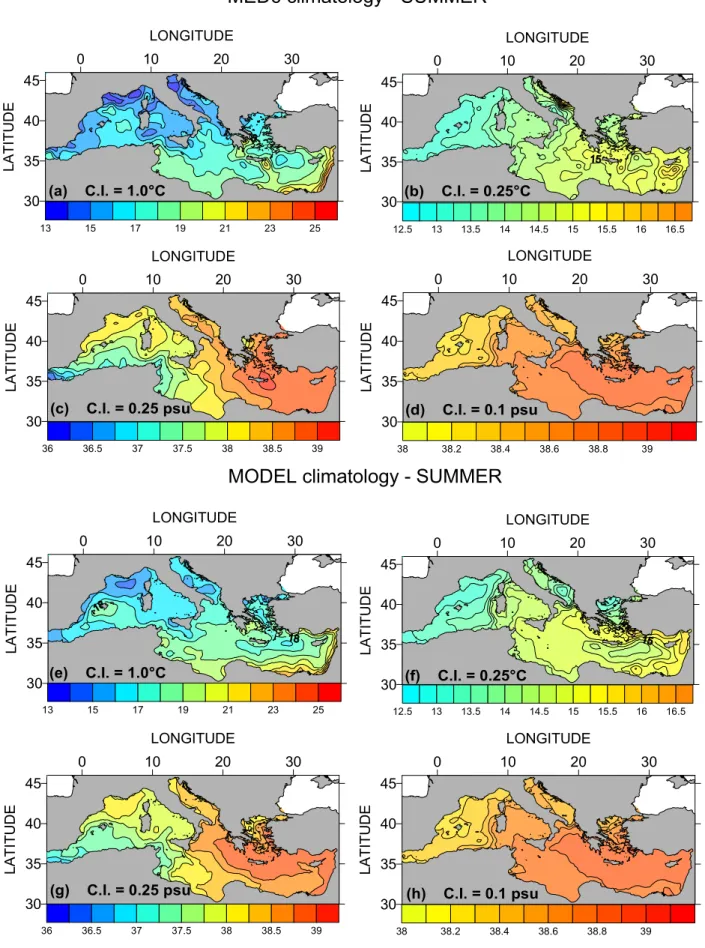 Fig. 3. Summer MED6 and model climatological fields at 50 m and 280 m.
