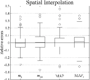 Table 4. RMSE and BIAS obtained for the estimation of rainfall indexes for 125 stations with at least 30 years of observation.