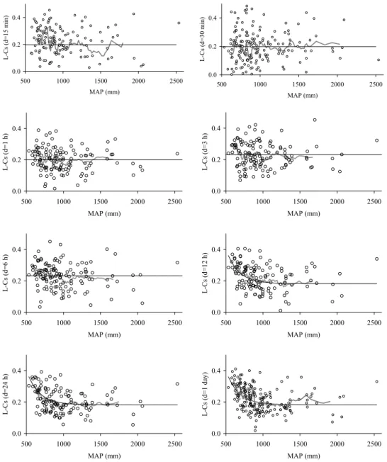 Table 2. Coefficients a, b and c of regional model (6) for estimating L-Cs R and L-Cv R .