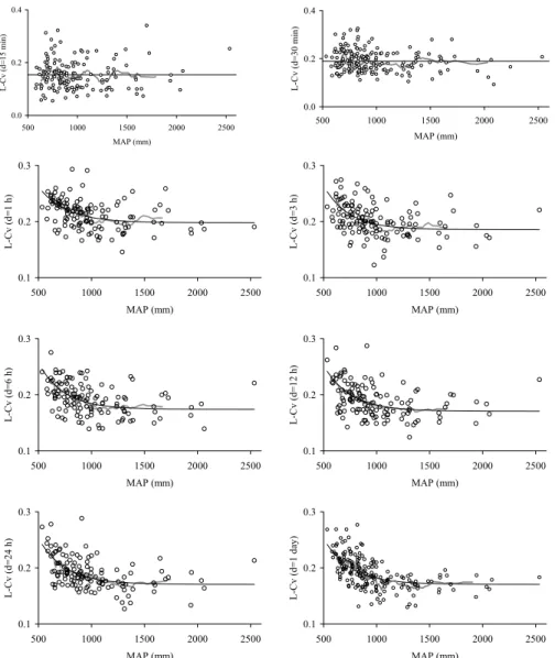 Fig. 4b. Sample L-Cv versus MAP (mm) for durations between 15 min and 1 day (circles), moving weighted average curves (grey lines) and empirical regional model (black lines).