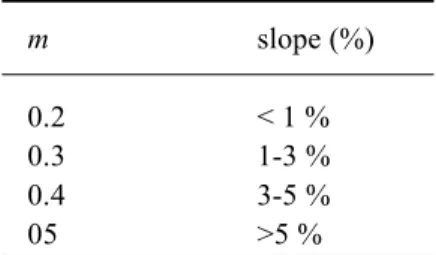 Table 1.  Values of the exponent m.