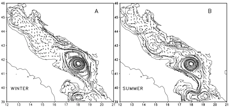 Fig. 5. Adriatic Intermediate Model (AIM). Seasonal velocity trajectories at 2 m depth computed as if the flow were steady for 5 days