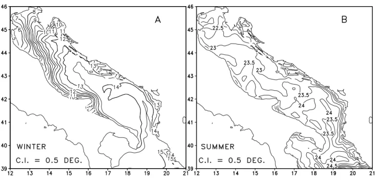 Fig. 6. Adriatic Intermediate Model (AIM). Seasonal surface temperature fields. (A): winter, (B): summer