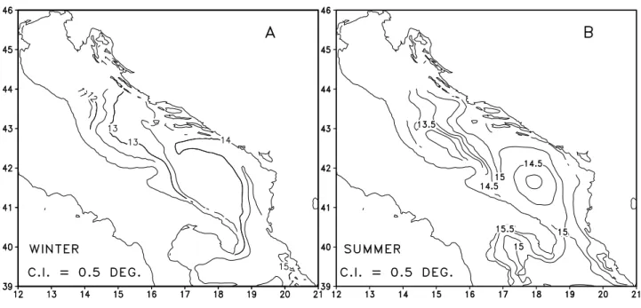 Fig. 9. Adriatic Intermediate Model (AIM). Seasonal temperature fields at 75 m depth. (A): winter, (B): summer