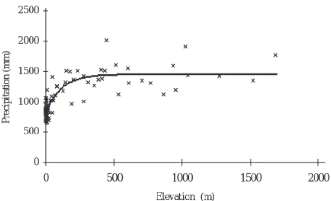 Fig. 3. The frequency distribution of residuals from the non linear drift (adjusted rainfall) with elevation