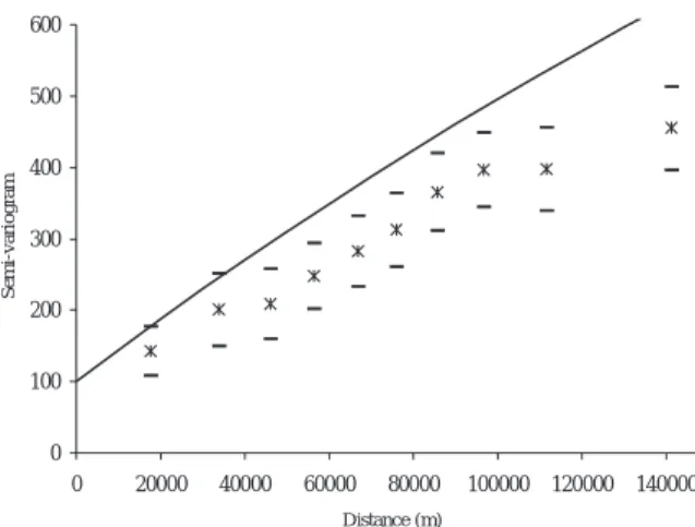 Fig. 4b. Comparison of the Gaussian semi-variogram with average classes values assuming the hypothesis of independent 