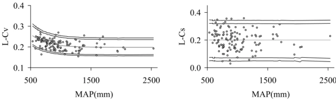 Fig. 7. Empirical models of L-Cs R and L-Cv R for d = 1 h (grey lines); sample L-Cs and L-Cv (circles); 90 and 95% confidence intervals obtained trough Monte Carlo experiments (black lines).