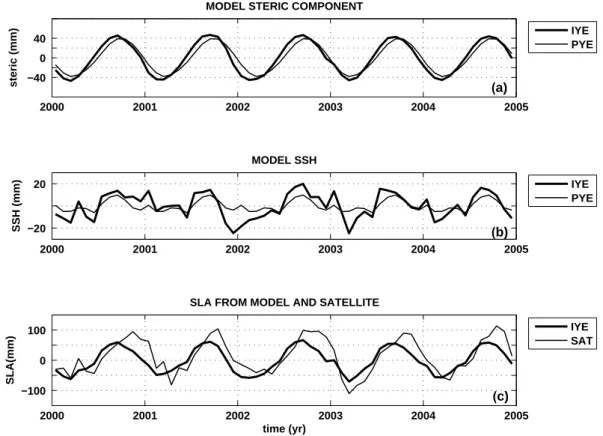 Fig. 11. Sea Level anaomaly mean over the Mediterranean basin for the period January 1999-December 2004