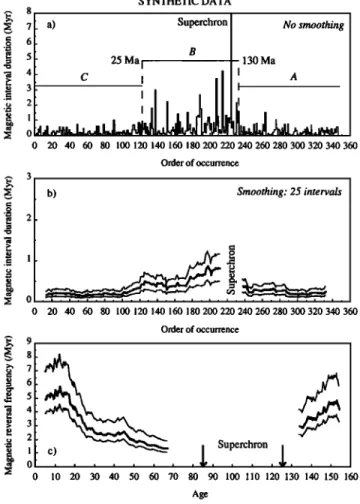 Figure  3.  Synthetic magnetic polarity sequence  generated as  described  in the text
