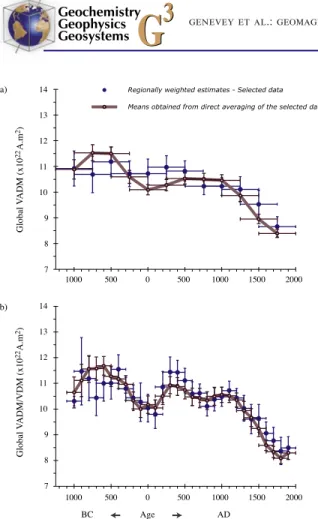 Figure 13. Effect of the geographic bias in the distribution of the available intensity data on the estimates of the (a) ‘‘global’’ VADM and (b) mixed VADM/VDM variation curves
