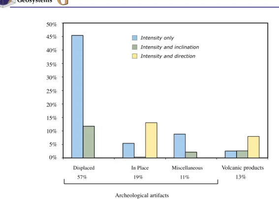 Figure 3. Geographical distribution of the intensity data (red dots) provided in the present ArcheoInt compilation.