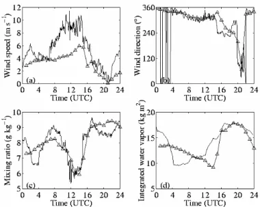 Figure 2 – Bastin et al. 