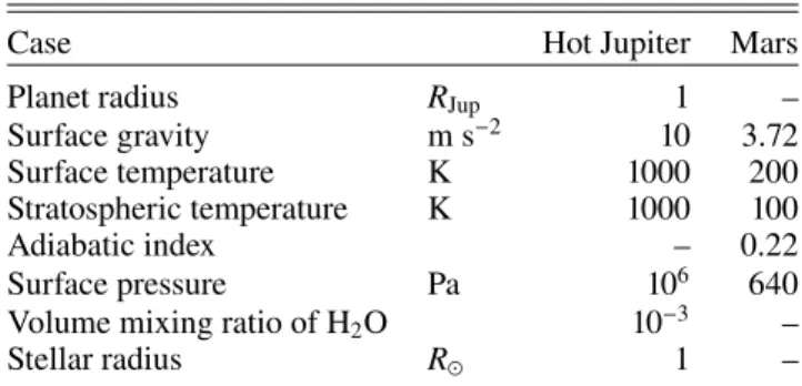 Table 1. Standard parameters used in our two fiducial cases.