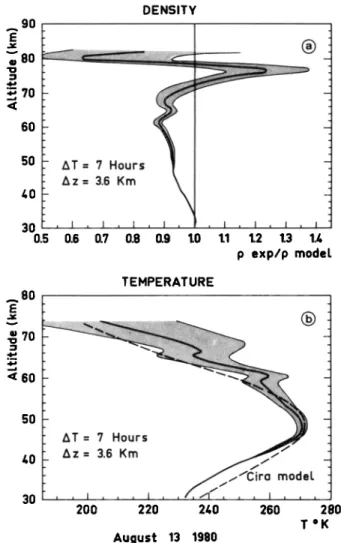 Fig.  2.  As in Figure I  for the •ght  of August 13-14, 1980, •d  a 7-  hour integration period