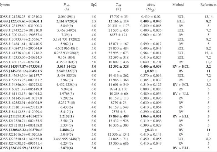 Table A1 – continued