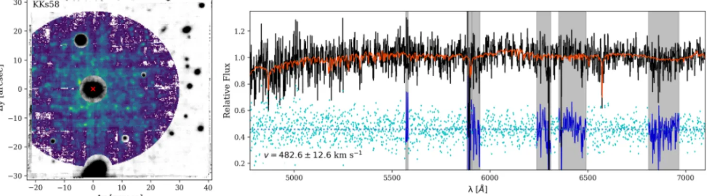 Fig. 4. Extraction of the KKs58 galaxy spectrum. Left: white-light image of KKs58, created by collapsing the MUSE cube along the spectral axis (10 00 ≈ 160 pc)